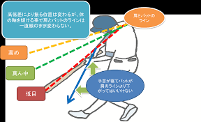 野球技術向上同好会