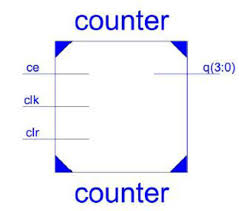 Register transfer language (rtl) last updated : Rtl Schematic Of Counter Download Scientific Diagram