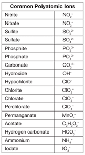 Flinnprep Courses Chemistry Lessons Teaching Chemistry Chemistry Education