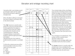 The Score Book The Idea Behind This Presentation Is To Show