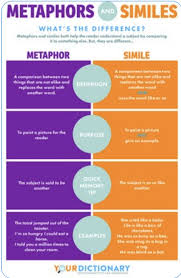 Examples Of Similes In 2020 Example Of Simile Similes And Metaphors Simile
