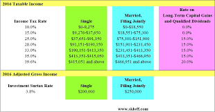 capital gains tax capital gains tax percentage 2016