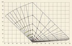 Din System Colorsystem