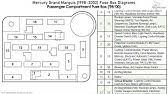 The high current fuses and relays. Fuse Box Location And Diagrams Mercury Grand Marquis 1992 1997 Youtube