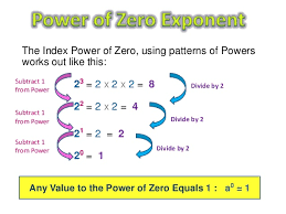 The worksheets can be made in html or pdf format (both are easy to print). Zero And Negative Exponents