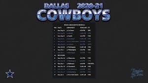 Dallas draws two games against reigning division champion. Dallas Cowboys Schedule 2021 Printable Printableschedule Net Printable Schedule