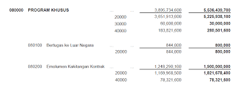 Maybe you would like to learn more about one of these? Kkm Perlu Peruntukan Tambahan Doktor Kontrak Perlu Diserap Ekonomi Rakyat