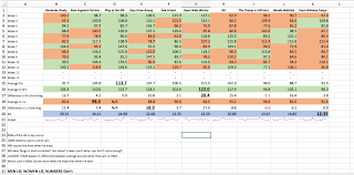 Free to play fantasy football game, set up your fantasy football team at the official premier league site. Made Simple Excel File About My Fantasy Football League What Can I Do To Analyze More In Depth Stats