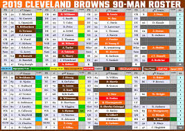 cleveland browns roster 2019 2019 cleveland browns depth