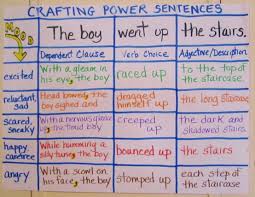 from bland to grand writing power sentences students will