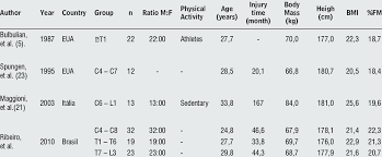 Values Of Fat Mass Percentage Of Durnin And Womersley 1962