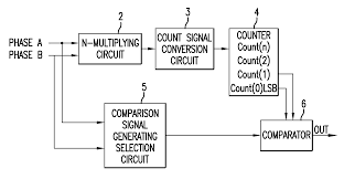 Patent Us7397393 Encoder Count Error Detection Circuitry