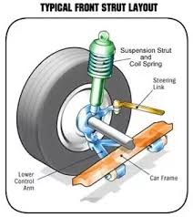 The construction of a telescopic type shock absorber has been shown in figure. What Is The Difference Between Damper Shock Absorber And Strut Quora