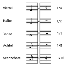 In der musik bedeutet der begriff akkord das gleichzeitige erklingen verschiedener töne, die sich harmonisch deuten lassen. Kostenlos Klavier Lernen á… So Lernt Man Klavierspielen