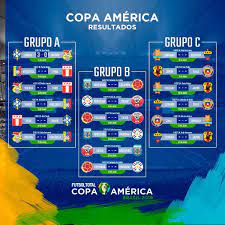 A colômbia também está com a vaga assegurada nas quartas de final. Copa America Resultados Futbol Total