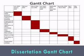 It allows to schedule a conceptdraw project is a powerful gantt chart software. Dissertation Gantt Chart Xls Http Gophouse Org 856 Thesis About Business