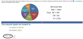 pie chart di with degree in single chart in hindi