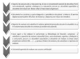Metodologia De Intocmire Completare și Valorificare A Raportului De Evaluare A Dezvoltării Fizice Socio Emoționale Cognitive A Limbajului și A Comunicării Precum și A Dezvoltării Capacităților și Atitudinilor De Invățare La Finalul Clasei