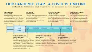 South african president cyril ramaphosa unveiled a series of relief measures to help businesses and individuals recover from a week of deadly riots and eased lockdown restrictions as coronavirus infections slow. Our Pandemic Year A Covid 19 Timeline News Yale Medicine