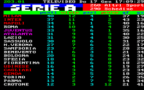 Soldi non spesi benissimo in questi anni considerando i risultati ottenuti sul campo con salvezze ottenute all'ultima giornata. Foto Serie A La Classifica Aggiornata Dopo Le Gare Di Oggi Napoli Terzo In Attesa Delle Gare Di Stasera