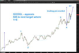 Google Googl Beats Earnings Higher Price Targets In View