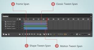 So our task is to find the correct number of milliseconds to wait between frames, or the number of milliseconds/frame: Use Frames And Keyframes In Adobe Animate