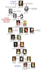 House Of Stewart Family Tree Britroyals