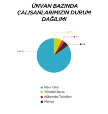 Insan Kaynaklari Ege Seramik