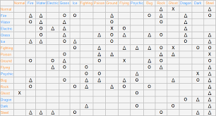 File Large Pokemon Type Chart Png Wikipedia