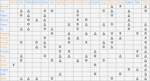 file large pokemon type chart png wikipedia