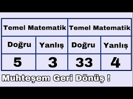 Bu yıl 1.457 kişinin sınavı geçersiz sayıldı. Baraji Gecemeyen Meslek Liseli Nin Universite Sinavi Basari Oykusu Youtube