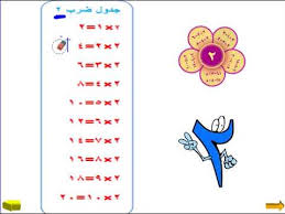 جدول الضرب حتي 5 الصف الثاني الابتدائي Youtube