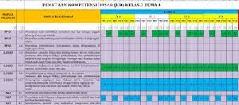 Perangkat pembelajaran kelas 3 sd semester 2 kurikulum 2013 revisi 2018. 7 Ide Pemetaan Kd Kurikulum Pendidikan Kepala Sekolah
