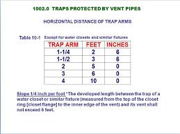 Laundry Sink Drain Plumbing Inspections Internachi Forum