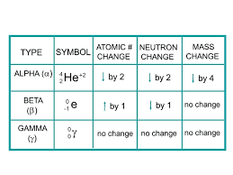 62 Methodical Alpha Beta Gamma