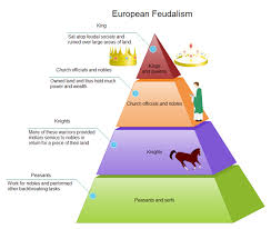 Feudalism spread from france to spain, italy, and later germany and eastern europe. A Free Customizable Feudalism Pyramid Diagram Template Is Provided To Download And Print 3d Smart Shapes Are Used In The Exampl Diagram Feudal System Pyramids