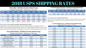 How To Ship Any Ebay Or Amazon Package In 2018 New Usps Prices