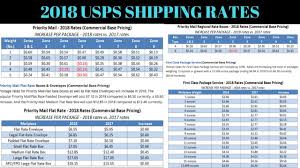 How To Ship Any Ebay Or Amazon Package In 2018 New Usps Prices