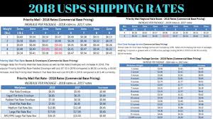 how to ship any ebay or amazon package in 2018 new usps prices