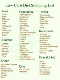 Low Carb Shopping List Low Carb Food List No Carb Diets Carbohydrate Diet