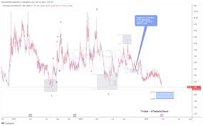 Thesaint On Twitter Cgo As Posted In Telegram Group Correctly Called Price  Action To Fallsexiezpix Web Porn