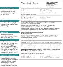 Your credit card issuers gather you credit information and report it later to the credit bureaus. Your Credit Report