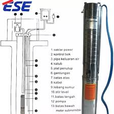 3sjm 2.5/22 pompa air satelit sumur dalam 3inch pompa submersible plus 60m kabel biru: Jual Pompa Air Celup Dalam Pompa Submersible Ese National 2 Hp Sible 4 Inch Jagoteknik