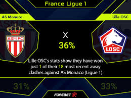 Monaco vs lille soccer highlights and goals. Evdf Z1uc9fzlm