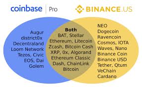 Log in to your account. Binance Us Vs Coinbase Pro Which Is Better For American Investors Crypto Briefing