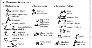 Mouvements Et Actions Apprendre Le Francais Autrement Apprendre Le Francais Mouvement Fle