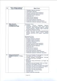 Formasi ahli farmasi & apoteker 3. Https Bkd Jatengprov Go Id Assets Upload Files Kisi Kisi 20skb 20cpns Pdf