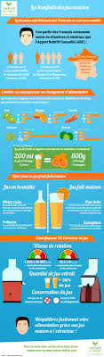 Les 5 Vertus Des Jus Smoothies Jus De Fruit Jus Et Smoothies Detox Pour Maigrir
