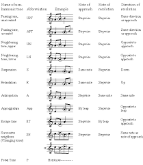 nonharmonic music theory worksheets music theory music