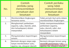 Check spelling or type a new query. Kunci Jawaban Buku Siswa Tema 9 Kelas 5 Halaman 23 Sanjayaops